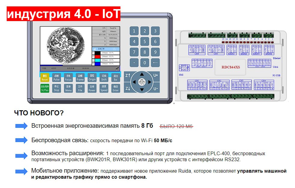 Впервые в России новейший контроллер Ruida RDC8445S