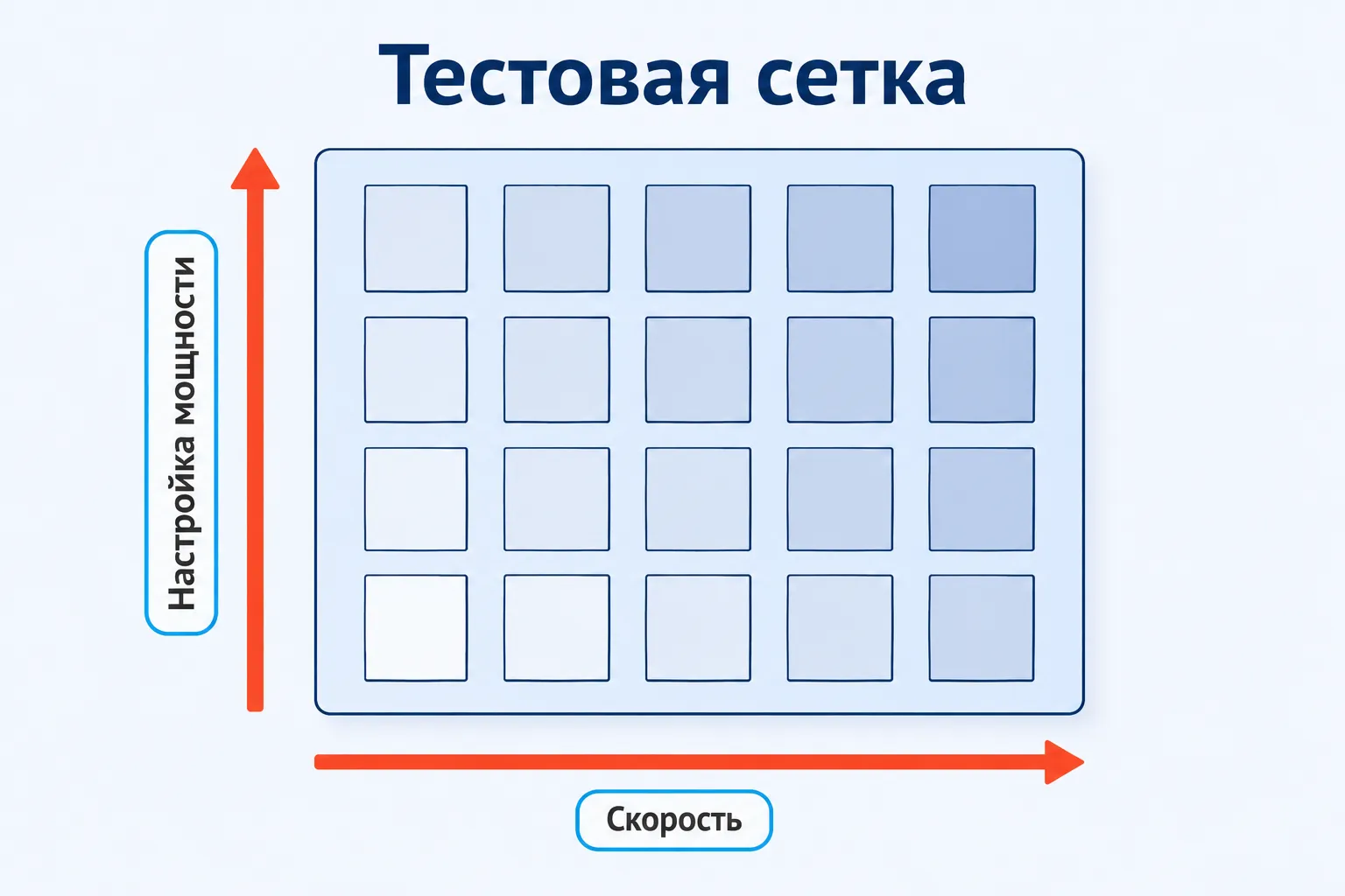 Схема тестовой сетки для подбора режима гравировки по осям скорости и настройки мощности