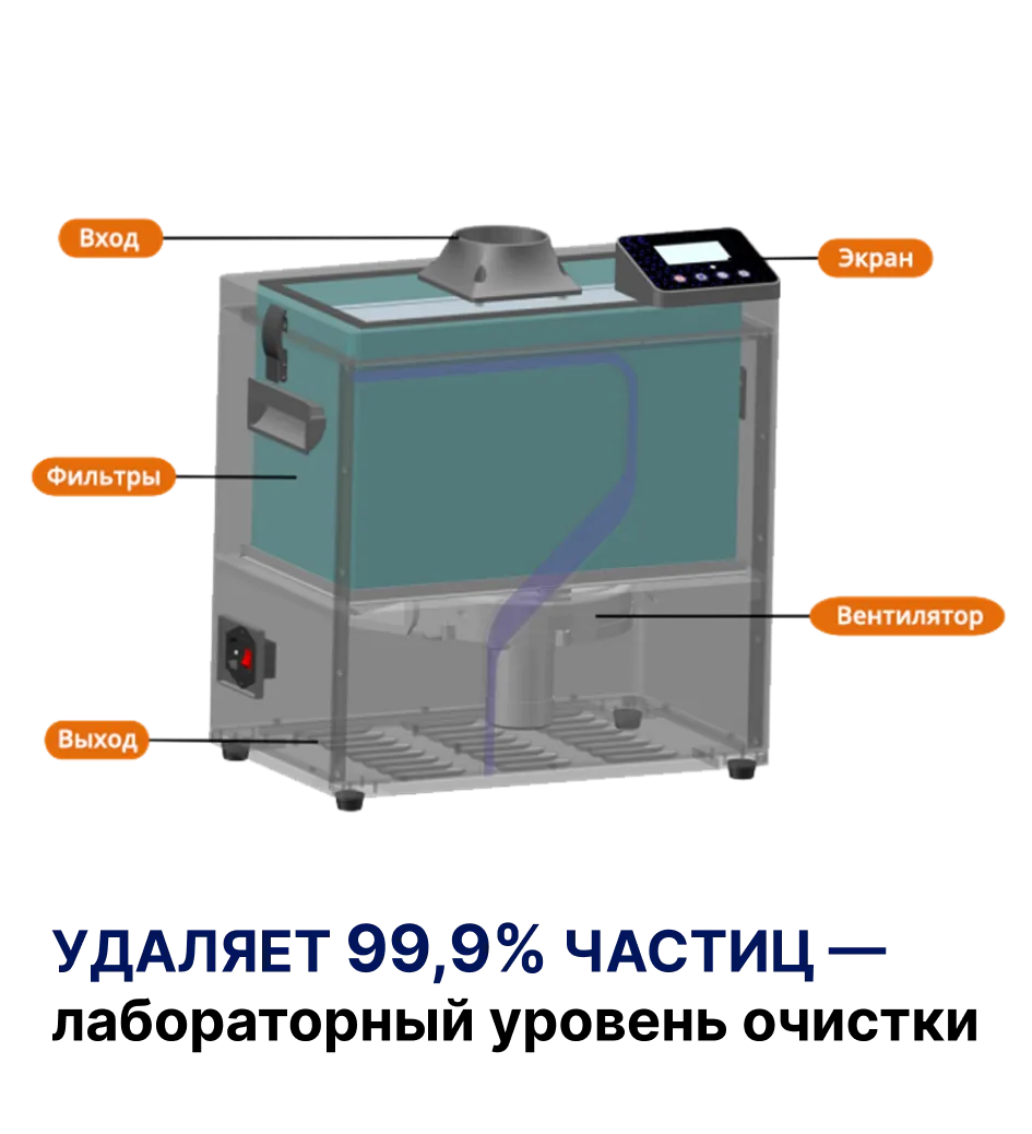 Очистка в четыре этапа