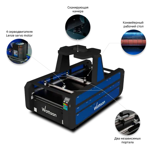 Максимум скорости в поточном раскрое