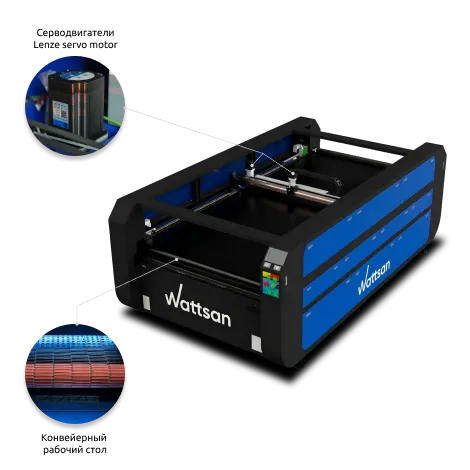 Максимум скорости в поточном раскрое