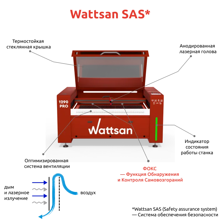 Станок, который думает о безопасности