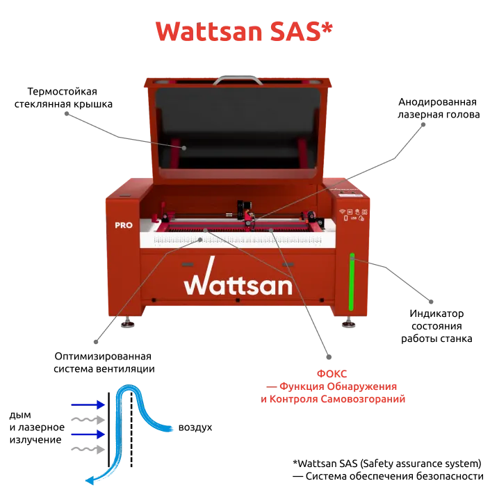 Станок, который думает о безопасности