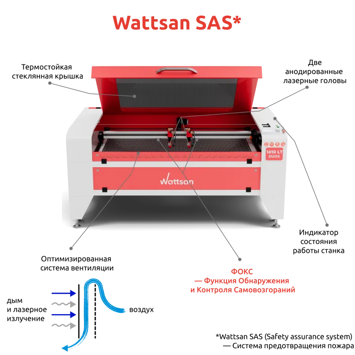 Станок, который думает о безопасности