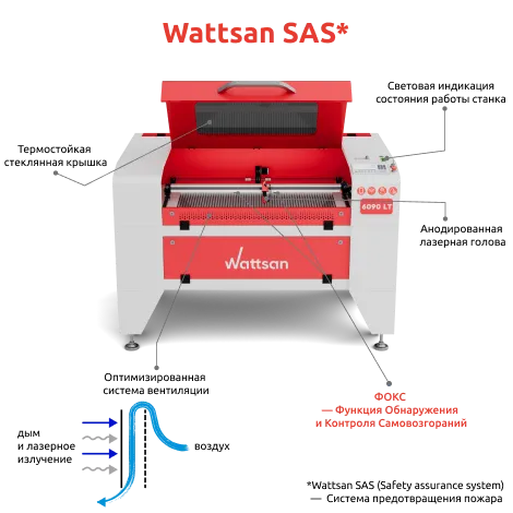 Станок, который думает о безопасности