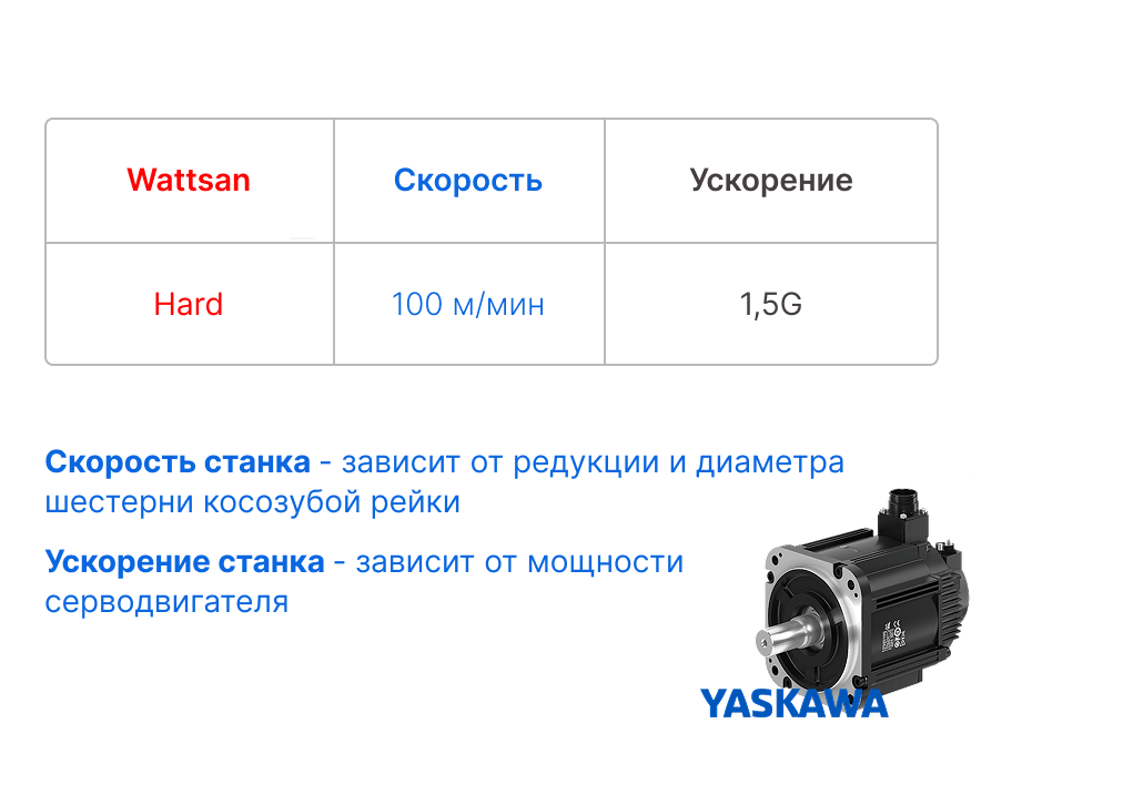 Скорость и ускорение станка