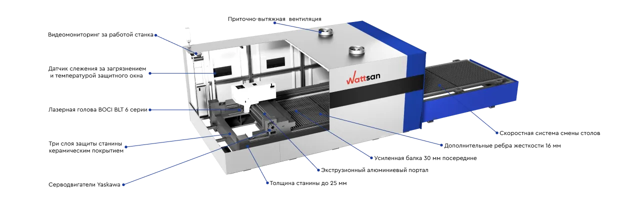Мониторинг процесса для бескомпромиссной безопасности