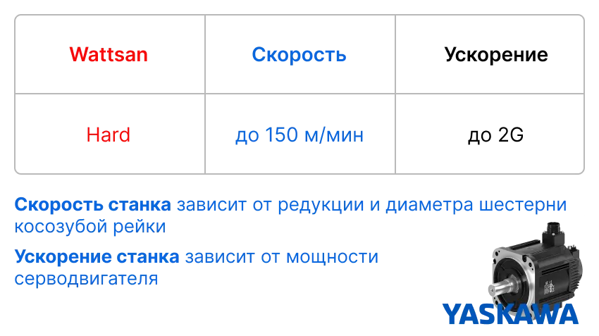 Скорость и ускорение станка
