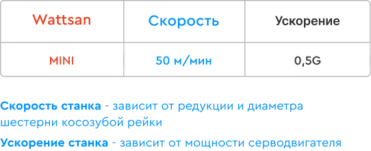 Cкоростные возможности