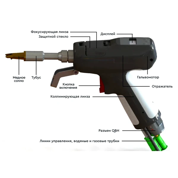Один пистолет &mdash; множество рабочих сценариев