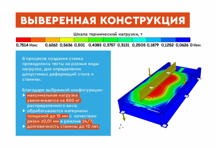 Превью 21 к Лазерный станок по металлу WATTSAN 1530S 8000 Вт IPG
