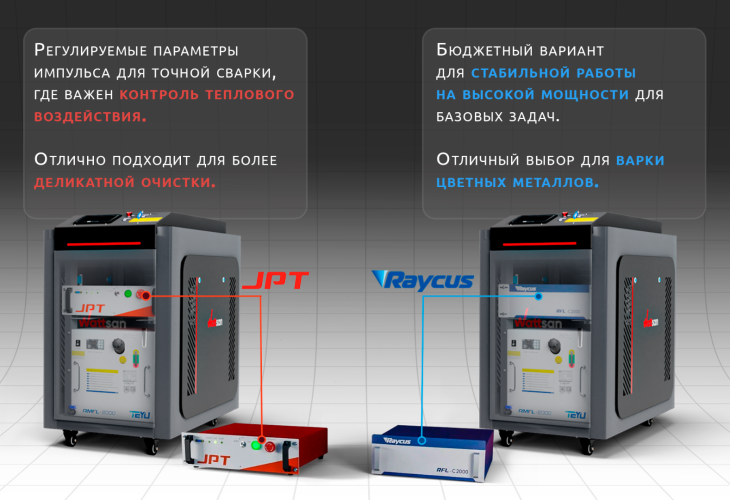 Превью 16 к Ручная лазерная сварка <br>4 в 1 Wattsan G1D 3000 Вт JPT