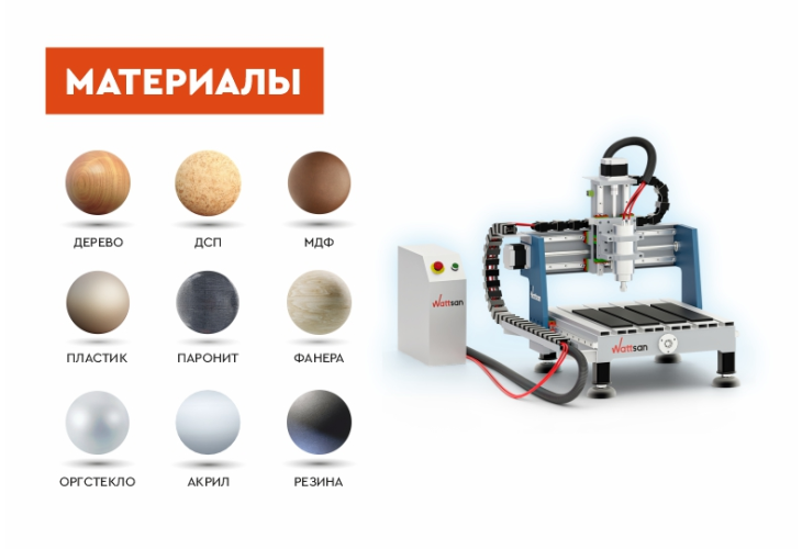 Превью 8 к Фрезерный станок с ЧПУ WATTSAN 0404 MINI по дереву RichAuto