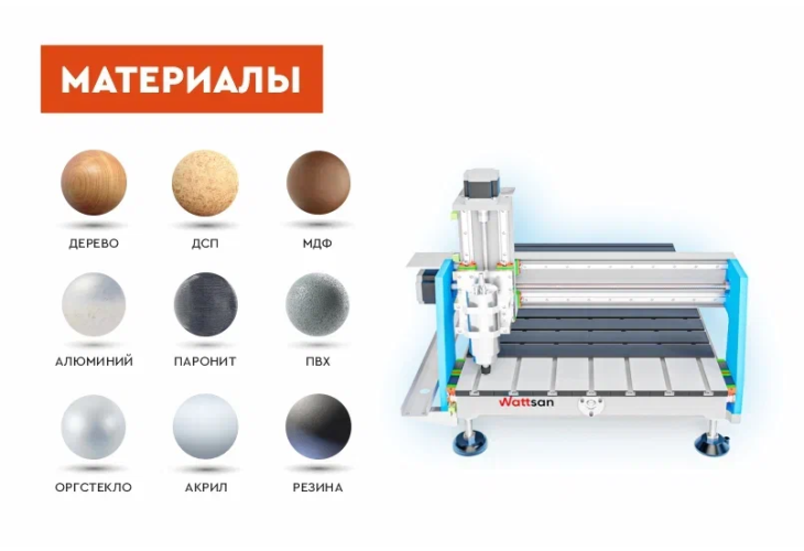 Превью 15 к Фрезерный станок с ЧПУ WATTSAN 0609 MINI RichAuto