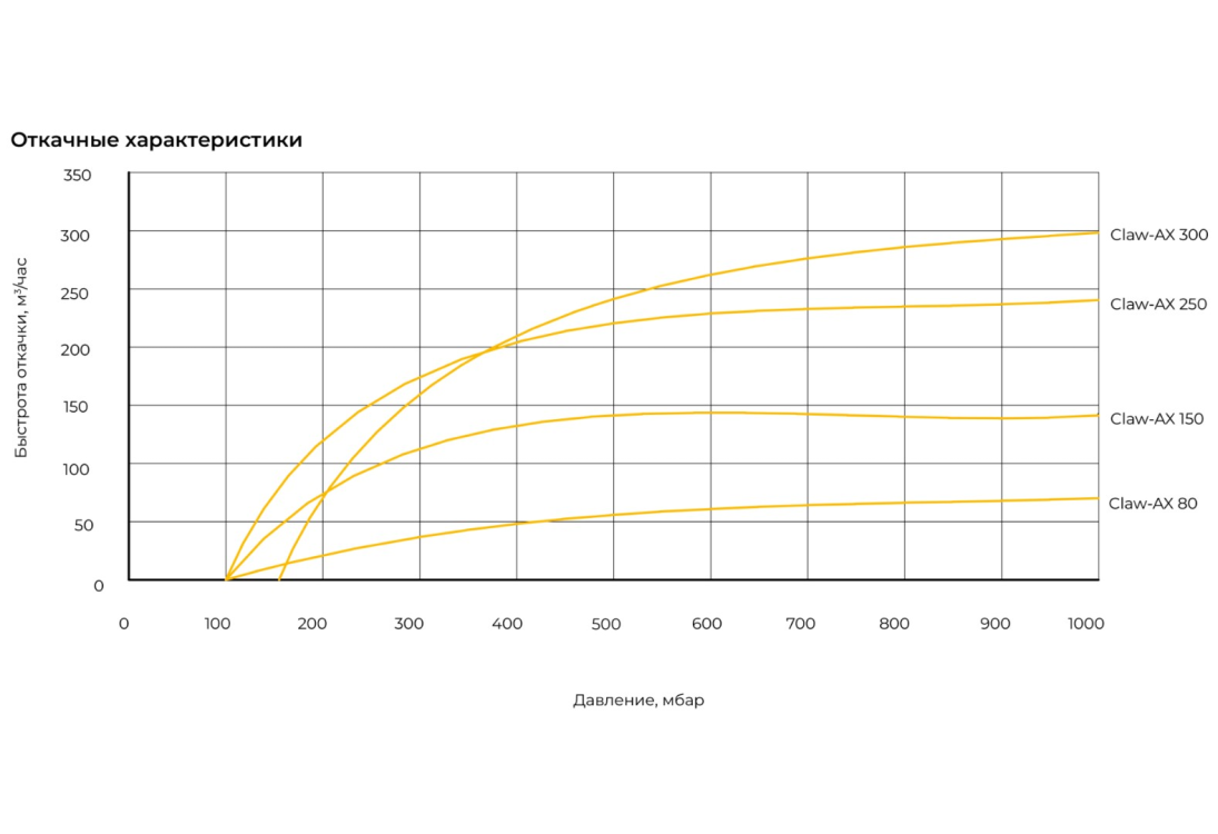 Превью 3 к Когтевой насос Claw-AX 150